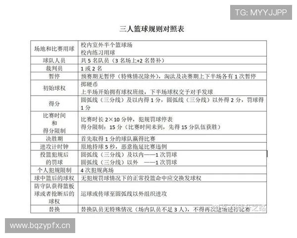 解析篮球比赛中双方同时犯规处理的具体规则